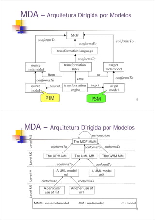 Linguagens de Transformação de Modelos