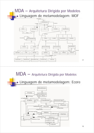 Linguagens de Transformação de Modelos