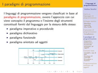I paradigmi di programmazione                                       I linguaggi di
                                                                  programmazione

                                                                  Andrea Seraﬁni

I linguaggi di programmazione vengono classiﬁcati in base al      Cos’è un
                                                                  linguaggio di
paradigma di programmazione, ovvero l’approccio con cui           programmazione

viene concepito il programma e l’insieme degli strumenti          Sviluppo storico
                                                                  Macchina
concettuali forniti dal linguaggio per la stesura dello stesso:   Assembly
                                                                  Alto livello
  ◮   paradigma imperativo o procedurale                          Il processo di
                                                                  programmazione
  ◮   paradigma dichiarativo                                      Compilazione

  ◮   paradigma funzionale                                        I paradigmi di
                                                                  programmazione
                                                                  Imperativo
  ◮   paradigma orientato ad oggetti                              Dichiarativo
                                                                  Funzionale
                                                                  Orientato ad
                                                                  oggetti

                                                                  Concetti base
                                                                  Variabili e tipi di
                                                                  dati
                                                                  Strutture di
                                                                  controllo
                                                                  Procedure e
                                                                  funzioni

                                                                  Programmazione
                                                                  orientata ad
                                                                  oggetti
 