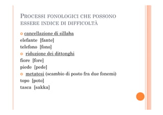 PROCESSI FONOLOGICI CHE POSSONO
ESSERE INDICE DI DIFFICOLTÀ
cancellazione di sillaba
elefante [fante]
telefono [fono]
riduzione dei dittonghi
fiore [fore]fiore [fore]
piede [pede]
metatesi (scambio di posto fra due fonemi)
topo [poto]
tasca [sakka]
 