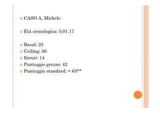 CASO A, Michele
Età cronologica: 5;01.17
Basal: 23
Ceiling: 56
Errori: 14Errori: 14
Punteggio grezzo: 42
Punteggio standard: < 65**
 