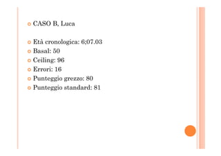 CASO B, Luca
Età cronologica: 6;07.03
Basal: 50
Ceiling: 96
Errori: 16
Punteggio grezzo: 80Punteggio grezzo: 80
Punteggio standard: 81
 