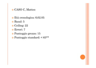 CASO C, Matteo
Età cronologica: 6;02.05
Basal: 5
Ceiling: 22
Errori: 7
Punteggio grezzo: 15Punteggio grezzo: 15
Punteggio standard: < 65**
 