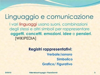 Linguaggio e comunicazione I vari  linguaggi  usano suoni, combinazioni degli stessi e altri simboli per rappresentare   oggetti ,  concetti ,  emozioni ,  idee  e  pensieri .  [WIKIPEDIA] Registri rappresentativi : Verbale/sonoro Simbolico Grafico/ Figurativo 21/01/10 Matematica e linguaggio - Flavia Giannoli 