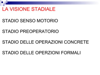 LA VISIONE STADIALE
STADIO SENSO MOTORIO
STADIO PREOPERATORIO
STADIO DELLE OPERAZIONI CONCRETE
STADIO DELLE OPERZIONI FORMALI

 