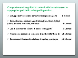 Comportamenti cognitivi e comunicativi correlate con le
tappe principali dello sviluppo linguistico.
 Sviluppo dell’intenzione comunicativa sguardo/gesto

5-7 mesi

 Comunicazione gestuale(, gesti di routine,, Gesti deittici
( dare, indicare, mostrare, richiesta)

8-13 mesi

 Uso di strumenti e schemi di azioni con oggetti

9-12 mesi

 Riferimento gestuale e comparsa di simboli ( far finta di) 12-18 mesi
 Comparsa della capacità di gioco simbolico spontaneo

16-18 mesi

 