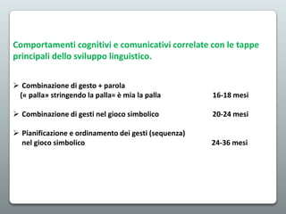 Comportamenti cognitivi e comunicativi correlate con le tappe
principali dello sviluppo linguistico.
 Combinazione di gesto + parola
(« palla» stringendo la palla= è mia la palla

16-18 mesi

 Combinazione di gesti nel gioco simbolico

20-24 mesi

 Pianificazione e ordinamento dei gesti (sequenza)
nel gioco simbolico

24-36 mesi

 
