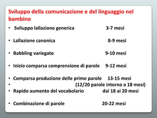 Sviluppo della comunicazione e del linguaggio nel
bambino
• Sviluppo lallazione generica

3-7 mesi

• Lallazione canonica

8-9 mesi

• Babbling variegato

9-10 mesi

• Inizio comparsa comprensione di parole

9-12 mesi

• Comparsa produzione delle prime parole 13-15 mesi
•
(12/20 parole intorno a 18 mesi)
• Rapido aumento del vocabolario
dai 18 ai 20 mesi

• Combinazione di parole

20-22 mesi

 
