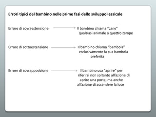 Errori tipici del bambino nelle prime fasi dello sviluppo lessicale
Errore di sovraestensione

Il bambino chiama “cane”
qualsiasi animale a quattro zampe

Errore di sottoestensione

Il bambino chiama “bambola”
esclusivamente la sua bambola
preferita

Errore di sovrapposizione

Il bambino usa “aprire” per
riferirsi non soltanto all’azione di
aprire una porta, ma anche
all’azione di accendere la luce

 