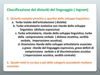 Classificazione dei disturbi del linguaggio ( Ingram)
5. Disturbi evolutivi primitivi o specifici dello sviluppo linguistico:
a. Turbe isolate dell’articolazione ( dislalie)
b. Turbe articolatorie evolutive con ritardo dello sviluppo
linguistico (disfasia espressiva)
c. Turbe articolatorie, ritardo dello sviluppo linguistico, turbe
della comprensione verbale ( disfasia recettiva, sordità
verbale, impercezione acustica);
d. Gravissimo ritardo dello sviluppo articolatorio associato
a grave ritardo del linguaggio espressivo, grave deficit di
comprensione verbale e di discriminazione acustica
( impercezione acustica, sordità centrale)
6. Quadri misti in cui due o più delle categorie precedenti risultano
associate.

 