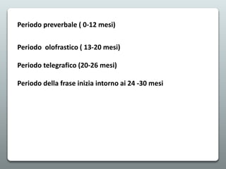 Periodo preverbale ( 0-12 mesi)
Periodo olofrastico ( 13-20 mesi)
Periodo telegrafico (20-26 mesi)
Periodo della frase inizia intorno ai 24 -30 mesi
 