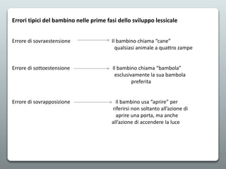 Errori tipici del bambino nelle prime fasi dello sviluppo lessicale
Errore di sovraestensione Il bambino chiama “cane”
qualsiasi animale a quattro zampe
Errore di sottoestensione Il bambino chiama “bambola”
esclusivamente la sua bambola
preferita
Errore di sovrapposizione Il bambino usa “aprire” per
riferirsi non soltanto all’azione di
aprire una porta, ma anche
all’azione di accendere la luce
 