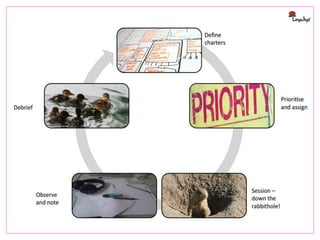 • SBTM – Session Based Testing Management
– Testes exploratórios guiados à sessão