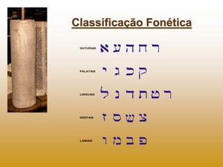 Classificação Fonética

 GUTURAIS




 PALATAIS




 LINGUAIS




 DENTAIS




 LABIAIS
 