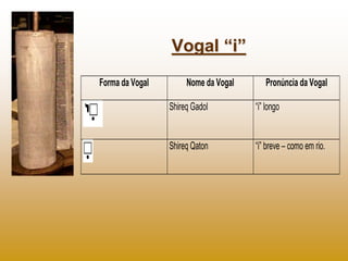 Vogal “i”
Forma da Vogal        Nome da Vogal      Pronúncia da Vogal

                 Shireq Gadol         “i” longo


                 Shireq Qaton         “i” breve – como em rio.
 