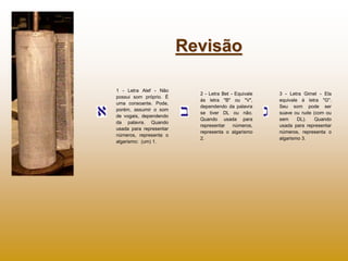 Revisão

1 - Letra Alef - Não
                           2 - Letra Bet - Equivale   3 - Letra Gimel - Ela
possui som próprio. É
                           às letra "B" ou "V",       equivale à letra "G".
uma consoante. Pode,
                           dependendo da palavra      Seu som pode ser
porém, assumir o som
                           se tiver DL ou não.        suave ou rude (com ou
de vogais, dependendo
                           Quando usada para          sem     DL).   Quando
da palavra. Quando
                           representar    números,    usada para representar
usada para representar
                           representa o algarismo     números, representa o
números, representa o
                           2.                         algarismo 3.
algarismo: (um) 1.
 