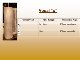 Vogal “o”

Forma da Vogal       Nome da Vogal      Pronúncia da Vogal

                 Vav Hólem           “O” longo por natureza.


                 Hólem               “O” longo por posição.
 