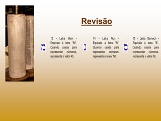 Revisão
13 - Letra Mem -           14 - Letra Nun -         15 - Letra Samech -
Equivale à letra "M".      Equivale à letra "N".    Equivale à letra "S".
Quando usada para          Quando usada para        Quando usada para
representar números,       representar números,     representar números,
representa o valor 40.     representa o valor 50.   representa o valor 60.
 