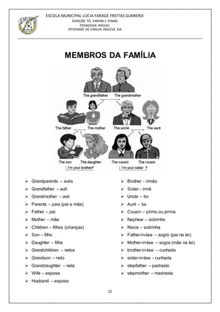 12
ESCOLA MUNICIPAL LÚCIA FARAGE FREITAS GUMIERO
DIREÇÃO TÓ, KARINA E DIMAS
PEDAGOGA RAQUEL
ATIVIDADE DE LÍNGUA INGLESA EJA
MEMBROS DA FAMÍLIA
 Grandparents – avós
 Grandfather – avô
 Grandmother – avó
 Parents – pais (pai e mãe)
 Father – pai
 Mother – mãe
 Children – filhos (crianças)
 Son – filho
 Daughter – filha
 Grandchildren – netos
 Grandson – neto
 Granddaughter – neta
 Wife – esposa
 Husband – esposo
 Brother - irmão
 Sister - irmã
 Uncle – tio
 Aunt – tia
 Cousin – primo ou prima
 Nephew – sobrinho
 Niece – sobrinha
 Father-in-law – sogro (pai na lei)
 Mother-in-law – sogra (mãe na lei)
 brother-in-law – cunhado
 sister-in-law - cunhada
 stepfather – padrasto
 stepmother – madrasta
 