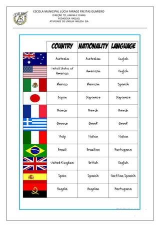 15
ESCOLA MUNICIPAL LÚCIA FARAGE FREITAS GUMIERO
DIREÇÃO TÓ, KARINA E DIMAS
PEDAGOGA RAQUEL
ATIVIDADE DE LÍNGUA INGLESA EJA
 