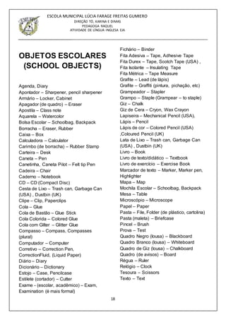 18
ESCOLA MUNICIPAL LÚCIA FARAGE FREITAS GUMIERO
DIREÇÃO TÓ, KARINA E DIMAS
PEDAGOGA RAQUEL
ATIVIDADE DE LÍNGUA INGLESA EJA
OBJETOS ESCOLARES
(SCHOOL OBJECTS)
Agenda, Diary
Apontador – Sharpener, pencil sharpener
Armário – Locker, Cabinet
Apagador (de quadro) – Eraser
Apostila – Class note
Aquarela – Watercolor
Bolsa Escolar – Schoolbag, Backpack
Borracha – Eraser, Rubber
Caixa – Box
Calculadora – Calculator
Carimbo (de borracha) – Rubber Stamp
Carteira – Desk
Caneta – Pen
Canetinha, Caneta Pilot – Felt tip Pen
Cadeira – Chair
Caderno – Notebook
CD – CD (Compact Disc)
Cesta de Lixo – Trash can, Garbage Can
(USA) , Dustbin (UK)
Clipe – Clip, Paperclips
Cola – Glue
Cola de Bastão – Glue Stick
Cola Colorida – Colored Glue
Cola com Glíter – Glitter Glue
Compasso – Compass, Compasses
(plural)
Computador – Computer
Corretivo – Correction Pen,
CorrectionFluid, (Liquid Paper)
Diário – Diary
Dicionário – Dictionary
Estojo – Case, Pencilcase
Estilete (cortador) – Cutter
Exame - (escolar, acadêmico) – Exam,
Examination (é mais formal)
Fichário – Binder
Fita Adesiva – Tape, Adhesive Tape
Fita Durex – Tape, Scotch Tape (USA) ,
Fita Isolante – Insulating Tape
Fita Métrica – Tape Measure
Grafite – Lead (de lápis)
Grafite – Graffiti (pintura, pichação, etc)
Grampeador – Stapler
Grampo – Staple (Grampear – to staple)
Giz – Chalk
Giz de Cera – Cryon, Wax Crayon
Lapiseira – Mechanical Pencil (USA),
Lápis – Pencil
Lápis de cor – Colored Pencil (USA)
,Coloured Pencil (UK)
Lata de Lixo – Trash can, Garbage Can
(USA) , Dustbin (UK)
Livro – Book
Livro de texto/didático – Textbook
Livro de exercício – Exercise Book
Marcador de texto – Marker, Marker pen,
Highlighter
Mapa – Map
Mochila Escolar – Schoolbag, Backpack
Mesa – Table
Microscópio – Microscope
Papel – Paper
Pasta – File, Folder (de plástico, cartolina)
Pasta (maleta) – Briefcase
Pincel – Brush
Prova – Test
Quadro Negro (lousa) – Blackboard
Quadro Branco (lousa) – Whiteboard
Quadro de Giz (lousa) – Chalkboard
Quadro (de avisos) – Board
Régua – Ruler
Relógio – Clock
Tesoura – Scissors
Texto – Text
 