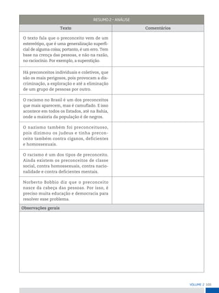105
VoLume 2
resumo 2 – AnáLise
Texto Comentários
O texto fala que o preconceito vem de um
estereótipo, que é uma generalização superfi-
cial de alguma coisa; portanto, é um erro. Tem
base na crença das pessoas, e não na razão,
no raciocínio. Por exemplo, a superstição.
Há preconceitos individuais e coletivos, que
são os mais perigosos, pois provocam a dis-
criminação, a exploração e até a eliminação
de um grupo de pessoas por outro.
O racismo no Brasil é um dos preconceitos
que mais aparecem, mas é camuflado. E isso
acontece em todos os Estados, até na Bahia,
onde a maioria da população é de negros.
O nazismo também foi preconceituoso,
pois dizimou os judeus e tinha precon-
ceito também contra ciganos, deficientes
e homossexuais.
O racismo é um dos tipos de preconceito.
Ainda existem os preconceitos de classe
social, contra homossexuais, contra nacio-
nalidade e contra deficientes mentais.
Norberto Bobbio diz que o preconceito
nasce da cabeça das pessoas. Por isso, é
preciso muita educação e democracia para
resolver esse problema.
Observações gerais
 
