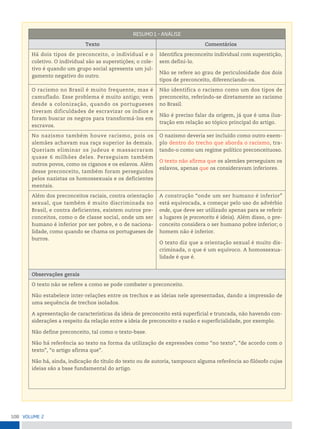 108 VoLume 2
resumo 1 – AnáLise
Texto Comentários
Há dois tipos de preconceito, o individual e o
coletivo. O individual são as superstições; o cole-
tivo é quando um grupo social apresenta um jul-
gamento negativo do outro.
Identifica preconceito individual com superstição,
sem defini-lo.
Não se refere ao grau de periculosidade dos dois
tipos de preconceito, diferenciando-os.
O racismo no Brasil é muito frequente, mas é
camuflado. Esse problema é muito antigo; vem
desde a colonização, quando os portugueses
tiveram dificuldades de escravizar os índios e
foram buscar os negros para transformá-los em
escravos.
Não identifica o racismo como um dos tipos de
preconceito, referindo-se diretamente ao racismo
no Brasil.
Não é preciso falar da origem, já que é uma ilus-
tração em relação ao tópico principal do artigo.
No nazismo também houve racismo, pois os
alemães achavam sua raça superior às demais.
Queriam eliminar os judeus e massacraram
quase 6 milhões deles. Perseguiam também
outros povos, como os ciganos e os eslavos. Além
desse preconceito, também foram perseguidos
pelos nazistas os homossexuais e os deficientes
mentais.
O nazismo deveria ser incluído como outro exem-
plo dentro do trecho que aborda o racismo, tra-
tando-o como um regime político preconceituoso.
O texto não afirma que os alemães perseguiam os
eslavos, apenas que os consideravam inferiores.
Além dos preconceitos raciais, contra orientação
sexual, que também é muito discriminada no
Brasil, e contra deficientes, existem outros pre-
conceitos, como o de classe social, onde um ser
humano é inferior por ser pobre, e o de naciona-
lidade, como quando se chama os portugueses de
burros.
A construção “onde um ser humano é inferior”
está equivocada, a começar pelo uso do advérbio
onde, que deve ser utilizado apenas para se referir
a lugares (e preconceito é ideia). Além disso, o pre-
conceito considera o ser humano pobre inferior; o
homem não é inferior.
O texto diz que a orientação sexual é muito dis-
criminada, o que é um equívoco. A homossexua-
lidade é que é.
Observações gerais
O texto não se refere a como se pode combater o preconceito.
Não estabelece inter-relações entre os trechos e as ideias nele apresentadas, dando a impressão de
uma sequência de trechos isolados.
A apresentação de características da ideia de preconceito está superficial e truncada, não havendo con-
siderações a respeito da relação entre a ideia de preconceito e razão e superficialidade, por exemplo.
Não define preconceito, tal como o texto-base.
Não há referência ao texto na forma da utilização de expressões como “no texto”, “de acordo com o
texto”, “o artigo afirma que”.
Não há, ainda, indicação do título do texto ou de autoria, tampouco alguma referência ao filósofo cujas
ideias são a base fundamental do artigo.
 