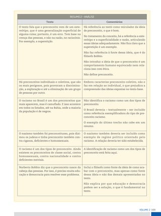 109
VoLume 2
resumo 2 – AnáLise
Texto Comentários
O texto fala que o preconceito vem de um este-
reótipo, que é uma generalização superficial de
alguma coisa; portanto, é um erro. Tem base na
crença das pessoas, e não na razão, no raciocínio.
Por exemplo, a superstição.
Há referência ao texto como veiculador da ideia
de preconceito, o que é bom.
No tratamento do conceito, há a referência a este-
reótipo e a superficialidade e razão, articulando
essas ideias adequadamente. Não fica claro que a
superstição é um exemplo.
Não faz referência à fonte dessa ideia, que é do
filósofo Bobbio.
Não introduz a ideia de que o preconceito é um
comportamento humano equivocado nem rela-
ciona isso com ética.
Não define preconceito.
Há preconceitos individuais e coletivos, que são
os mais perigosos, pois provocam a discrimina-
ção, a exploração e até a eliminação de um grupo
de pessoas por outro.
Embora caracterize preconceito coletivo, não o
faz em relação ao individual, o que prejudica a
compreensão das ideias expostas no texto-base.
O racismo no Brasil é um dos preconceitos que
mais aparecem, mas é camuflado. E isso acontece
em todos os Estados, até na Bahia, onde a maioria
da população é de negros.
Não identifica o racismo como um dos tipos de
preconceito.
O Brasil deveria – textualmente – ser incluído
como referência exemplificadora do tipo de pre-
conceito racismo.
O exemplo do último trecho não cabe em um
resumo.
O nazismo também foi preconceituoso, pois dizi-
mou os judeus e tinha preconceito também con-
tra ciganos, deficientes e homossexuais.
O nazismo também deveria ser incluído como
exemplo de regime político orientado pelo
racismo. A relação deveria ter sido estabelecida.
O racismo é um dos tipos de preconceito. Ainda
existem os preconceitos de classe social, contra
homossexuais, contra nacionalidade e contra
deficientes mentais.
A identificação de racismo como um dos tipos de
preconceito está feita aqui.
Norberto Bobbio diz que o preconceito nasce da
cabeça das pessoas. Por isso, é preciso muita edu-
cação e democracia para resolver esse problema.
Inclui o filósofo como fonte da ideia de como aca-
bar com o preconceito, mas apenas como fonte
dessa ideia e não das demais apresentadas no
texto.
Não explica por que educação e democracia
podem ser a solução, o que é fundamental no
texto.
 