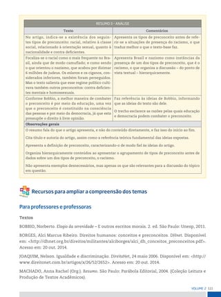 111
VoLume 2
resumo 3 – AnáLise
Texto Comentários
No artigo, indica-se a existência dos seguin-
tes tipos de preconceito: racial, relativo à classe
social, relacionado à orientação sexual, quanto à
nacionalidade e contra deficientes.
Apresenta os tipos de preconceito antes de refe-
rir-se a situações de presença do racismo, o que
traduz melhor o que o texto-base faz.
Focaliza-se o racial como o mais frequente no Bra-
sil, ainda que de modo camuflado; e como sendo
o que orientou o nazismo, que acabou por dizimar
6 milhões de judeus. Os eslavos e os ciganos, con-
siderados inferiores, também foram perseguidos.
Mas o texto salienta que esse regime político culti-
vava também outros preconceitos: contra deficien-
tes mentais e homossexuais.
Apresenta Brasil e nazismo como instâncias da
presença de um dos tipos de preconceito, que é o
racismo, o que organiza a discussão – do ponto de
vista textual – hierarquicamente.
Conforme Bobbio, a melhor maneira de combater
o preconceito é por meio da educação, uma vez
que o preconceito é constituído na consciência
das pessoas e por meio da democracia, já que esta
pressupõe o direito à livre opinião.
Faz referência às ideias de Bobbio, informando
que as ideias do texto são dele.
O trecho esclarece as razões pelas quais educação
e democracia podem combater o preconceito.
Observações gerais
O resumo fala do que o artigo apresenta, e não do conteúdo diretamente, e faz isso do início ao fim.
Cita título e autoria do artigo, assim como a referência teórica fundamental das ideias expostas.
Apresenta a definição de preconceito, caracterizando-o de modo fiel às ideias do artigo.
Organiza hierarquicamente conteúdos ao apresentar o agrupamento de tipos de preconceito antes de
dados sobre um dos tipos de preconceito, o racismo.
Não apresenta exemplos desnecessários, mas apenas os que são relevantes para a discussão do tópico
em questão.
Para professores e professoras
Textos
BOBBIO, Norberto. Elogio da serenidade – E outros escritos morais. 2. ed. São Paulo: Unesp, 2011.
BORGES, Alci Marcus Ribeiro. Direitos humanos: conceitos e preconceitos. DHnet. Disponível
em: <http://dhnet.org.br/direitos/militantes/alciborges/alci_dh_conceitos_preconceitos.pdf>.
Acesso em: 20 out. 2014.
JOAQUIM, Nelson. Igualdade e discriminação. DireitoNet, 24 maio 2006. Disponível em: <http://
www.direitonet.com.br/artigos/x/26/52/2652>. Acesso em: 20 out. 2014.
MACHADO, Anna Rachel (Org.). Resumo. São Paulo: Parábola Editorial, 2004. (Coleção Leitura e
Produção de Textos Acadêmicos).
 