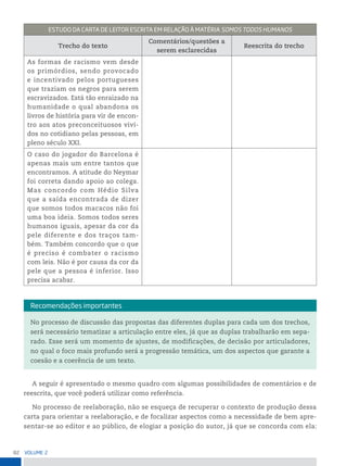 82 VoLume 2
estuDo DA CArtA De Leitor esCritA em reLAção à mAtériA somos toDos HumAnos
Trecho do texto
Comentários/questões a
serem esclarecidas
Reescrita do trecho
As formas de racismo vem desde
os primórdios, sendo provocado
e incentivado pelos portugueses
que traziam os negros para serem
escravizados. Está tão enraizado na
humanidade o qual abandona os
livros de história para vir de encon-
tro aos atos preconceituosos vivi-
dos no cotidiano pelas pessoas, em
pleno século XXI.
O caso do jogador do Barcelona é
apenas mais um entre tantos que
encontramos. A atitude do Neymar
foi correta dando apoio ao colega.
Mas concordo com Hédio Silva
que a saída encontrada de dizer
que somos todos macacos não foi
uma boa ideia. Somos todos seres
humanos iguais, apesar da cor da
pele diferente e dos traços tam-
bém. Também concordo que o que
é preciso é combater o racismo
com leis. Não é por causa da cor da
pele que a pessoa é inferior. Isso
precisa acabar.
No processo de discussão das propostas das diferentes duplas para cada um dos trechos,
será necessário tematizar a articulação entre eles, já que as duplas trabalharão em sepa-
rado. Esse será um momento de ajustes, de modificações, de decisão por articuladores,
no qual o foco mais profundo será a progressão temática, um dos aspectos que garante a
coesão e a coerência de um texto.
recomendações importantes
A seguir é apresentado o mesmo quadro com algumas possibilidades de comentários e de
reescrita, que você poderá utilizar como referência.
No processo de reelaboração, não se esqueça de recuperar o contexto de produção dessa
carta para orientar a reelaboração, e de focalizar aspectos como a necessidade de bem apre-
sentar-se ao editor e ao público, de elogiar a posição do autor, já que se concorda com ela:
 