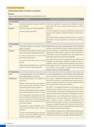 88 VoLume 2
Costurando trechos: a coesão e a coerência
Parte A
seguem algumas possibilidades de organização do texto.
DADos possiBiLiDADes De orGAnizAção Do teXto
1o
enunciado
Fato Luciana engordou 5 quilos nos últi-
mos meses.
Luciana engordou 5 quilos nos últimos meses,
pois, além de fazer pouco exercício físico, adora
fast-food.
Luciana engordou 5 quilos nos últimos meses; isso
porque não é dada a exercícios físicos e adora fast-
-food.
Em razão de não realizar exercícios físicos e adorar
fast-food, Luciana engordou 5 quilos nos últimos
meses.
Razões Luciana faz pouco exercício físico.
Luciana adora fast-food.
2o
enunciado
Fato Eduardo mudou-se de São Paulo
para o interior.
Depois de ter sua casa assaltada duas vezes, Eduardo
mudou-se de São Paulo para o interior, pois os índi-
ces de violência na capital têm aumentado progres-
sivamente. Além disso, o custo de vida no interior é
mais baixo, o que vai permitir que ele compre uma
casa bem maior, com um terreno grande.
Em razão do aumento progressivo dos índices de
violência de São Paulo, Eduardo mudou-se para o
interior; afinal, já havia sido assaltado duas vezes.
Além disso, como o custo de vida é mais baixo que
na capital, ele vai poder comprar uma casa bem
maior e com um terreno grande.
Razões Os índices de violência de São Paulo
têm aumentado progressivamente.
A casa de Eduardo já havia sido
assaltada duas vezes.
O custo de vida do interior é mais
baixo.
Eduardo quer comprar uma casa bem
maior e com um terreno grande.
3o
enunciado
Fato A automedicação é um dos hábitos
mais difundidos no mundo.
A automedicação é um dos hábitos mais difundi-
dos no mundo. No entanto, continua sendo de alto
risco, pois a ingestão inadequada de medicamen-
tos pode acarretar consequências graves para a
pessoa, mesmo quando se trata de medicamentos
que não precisam de receita médica.
Em 2007, a Fundação Oswaldo Cruz realizou uma
pesquisa que indicou que cerca de 35 mil pes-
soas já foram vítimas de envenenamento por esse
motivo. Dentre essas vítimas, 90 chegaram a óbito.
Apesar de ser muito difundida no mundo, a auto-
medicação é um dos hábitos de mais alto risco
para a pessoa, pois a ingestão inadequada de
medicamentos pode acarretar consequências gra-
ves para a saúde, levando até mesmo ao óbito. Isso
vale até mesmo para os medicamentos que podem
ser tomados sem receita médica.
Uma evidência disso são os dados apresentados pela
Fundação Oswaldo Cruz: em 2007 quase 35 mil pessoas
sofreram esse tipo de intoxicação; 90 delas faleceram.
Problemas A automedicação é um hábito de
alto risco.
Ingerir medicamentos sem prescri-
ção médica pode acarretar conse-
quências graves para a pessoa.
Tomar medicamentos sem orienta-
ção médica pode provocar a morte.
Uma pesquisa realizada em 2007
pela Fundação Oswaldo Cruz indi-
cou que cerca de 35 mil pessoas já
foram vítimas de envenenamento
por esse motivo.
A pesquisa revelou também a ocor-
rência de 90 óbitos pelo mesmo
motivo.
Tomar medicamentos que não pre-
cisam de receita médica pode ter
efeitos nocivos sobre a saúde.
 