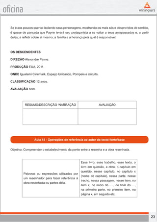 23
oficina
Se é aos poucos que vai isolando seus personagens, mostrando-os mais sós e desprovidos de sentido,
é quase de pancada que Payne levará seu protagonista a se voltar a seus antepassados e, a partir
deles, a refletir sobre si mesmo, a família e a herança pela qual é responsável.
OS DESCENDENTES
DIREÇÃO Alexandre Payne.
PRODUÇÃO EUA, 2011.
ONDE Iguatemi Cinemark, Espaço Unibanco, Pompeia e circuito.
CLASSIFICAÇÃO 12 anos.
AVALIAÇÃO bom.
RESUMO/DESCRIÇÃO /NARRAÇÃO AVALIAÇÃO
Aula 18 - Operações de referência ao autor do texto fonte/base
Objetivo: Compreender o estabelecimento da ponte entre a resenha e a obra resenhada.
Palavras ou expressões utilizadas por
um resenhador para fazer referência à
obra resenhada ou partes dela.
Esse livro, esse trabalho, esse texto, o
livro em questão, a obra, o capítulo em
questão, nesse capítulo, no capítulo x
(nome do capítulo), nessa parte, nesse
trecho, nessa passagem, nesse item, no
item x, no início do......, no final do.....,
na primeira parte, no primeiro item, na
página x, em seguida etc.
 