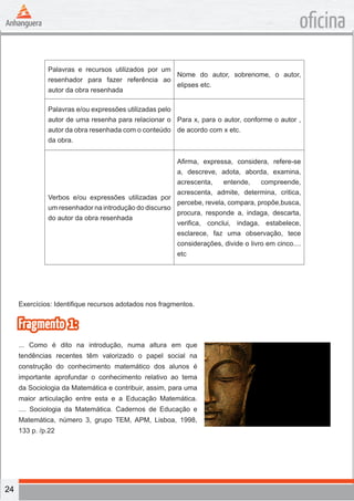 24
oficina
Palavras e recursos utilizados por um
resenhador para fazer referência ao
autor da obra resenhada
Nome do autor, sobrenome, o autor,
elipses etc.
Palavras e/ou expressões utilizadas pelo
autor de uma resenha para relacionar o
autor da obra resenhada com o conteúdo
da obra.
Para x, para o autor, conforme o autor ,
de acordo com x etc.
Verbos e/ou expressões utilizadas por
um resenhador na introdução do discurso
do autor da obra resenhada
Afirma, expressa, considera, refere-se
a, descreve, adota, aborda, examina,
acrescenta, entende, compreende,
acrescenta, admite, determina, critica,
percebe, revela, compara, propõe,busca,
procura, responde a, indaga, descarta,
verifica, conclui, indaga, estabelece,
esclarece, faz uma observação, tece
considerações, divide o livro em cinco....
etc
Exercícios: Identifique recursos adotados nos fragmentos.
Fragmento 1:
... Como é dito na introdução, numa altura em que
tendências recentes têm valorizado o papel social na
construção do conhecimento matemático dos alunos é
importante aprofundar o conhecimento relativo ao tema
da Sociologia da Matemática e contribuir, assim, para uma
maior articulação entre esta e a Educação Matemática.
.... Sociologia da Matemática. Cadernos de Educação e
Matemática, número 3, grupo TEM, APM, Lisboa, 1998,
133 p. /p.22
 