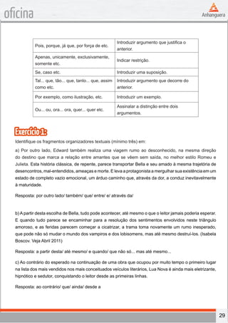 29
oficina
Pois, porque, já que, por força de etc.
Introduzir argumento que justifica o
anterior.
Apenas, unicamente, exclusivamente,
somente etc.
Indicar restrição.
Se, caso etc. Introduzir uma suposição.
Tal... que, tão... que, tanto... que, assim
como etc.
Introduzir argumento que decorre do
anterior.
Por exemplo, como ilustração, etc. Introduzir um exemplo.
Ou... ou, ora... ora, quer... quer etc.
Assinalar a distinção entre dois
argumentos.
Exercício1:
Identifique os fragmentos organizadores textuais (mínimo três) em:
a) Por outro lado, Edward também realiza uma viagem rumo ao desconhecido, na mesma direção
do destino que marca a relação entre amantes que se vêem sem saída, no melhor estilo Romeu e
Julieta. Esta história clássica, de repente, parece transportar Bella e seu amado à mesma trajetória de
desencontros, mal-entendidos, ameaças e morte. E leva a protagonista a mergulhar sua existência em um
estado de completo vazio emocional, um árduo caminho que, através da dor, a conduz inevitavelmente
à maturidade.
Resposta: por outro lado/ também/ que/ entre/ e/ através da/
b) A partir desta escolha de Bella, tudo pode acontecer, até mesmo o que o leitor jamais poderia esperar.
E quando tudo parece se encaminhar para a resolução dos sentimentos envolvidos neste triângulo
amoroso, e as feridas parecem começar a cicatrizar, a trama toma novamente um rumo inesperado,
que pode não só mudar o mundo dos vampiros e dos lobisomens, mas até mesmo destruí-los. (Isabela
Boscov. Veja Abril 2011)
Resposta: a partir desta/ até mesmo/ e quando/ que não só... mas até mesmo...
c) Ao contrário do esperado na continuação de uma obra que ocupou por muito tempo o primeiro lugar
na lista dos mais vendidos nos mais conceituados veículos literários, Lua Nova é ainda mais eletrizante,
hipnótico e sedutor, conquistando o leitor desde as primeiras linhas.
Resposta: ao contrário/ que/ ainda/ desde a
 