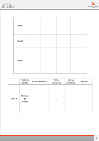 9
oficina
Texto 2
Texto 3
Texto 4
Título da
resenha
Verbos descritivos
Verbos
narrativos
Verbos
avaliativos
Objetivo
Texto 1
O sonho
de
Einstein
.
 