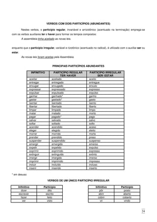 24
VERBOS COM DOIS PARTICÍPIOS (ABUNDANTES)
Nestes verbos, o particípio regular, invariável e arrizotônico (acentuado na terminação) emprega-se
com os verbos auxiliares ter e haver para formar os tempos compostos:
A assembleia tinha aceitado as novas leis.
enquanto que o particípio irregular, variável e rizotônico (acentuado no radical), é utilizado com o auxiliar ser ou
estar.
As novas leis foram aceitas pela Assembleia.
PRINCIPAIS PARTICÍPIOS ABUNDANTES
INFINITIVO PARTICÍPIO REGULAR
TER/ HAVER
PARTICÍPIO IRREGULAR
SER/ ESTAR
aceitar aceitado aceito
entregar entregado entregue
enxugar enxugado enxuto
expressar expressado expresso
expulsar expulsado expulso
ganhar ganhado* ganho
gastar gastado* gasto
isentar isentado isento
libertar libertado liberto
limpar limpado limpo
matar matado morto
pagar pagado* pago
salvar salvado salvo
soltar soltado solto
acender acendido aceso
eleger elegido eleito
morrer morrido morto
prender prendido preso
suspender suspendido suspenso
emergir emergido emerso
expelir expelido expulso
exprimir exprimido expresso
extinguir extinguido extinto
imergir imergido imerso
imprimir imprimido impresso
incluir incluído incluso
inserir inserido inserto
* em desuso
VERBOS DE UM ÚNICO PARTICÍPIO IRREGULAR
Infinitivo Particípio Infinitivo Particípio
dizer dito pôr posto
escrever escrito abrir aberto
fazer feito cobrir coberto
ver visto vir vindo
 