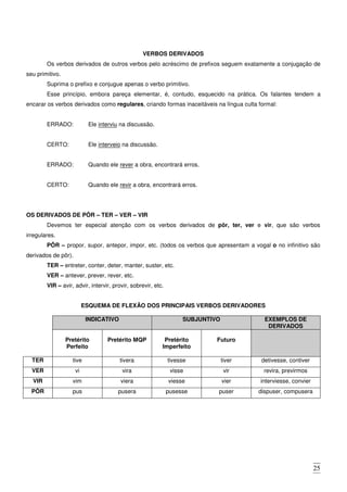25
VERBOS DERIVADOS
Os verbos derivados de outros verbos pelo acréscimo de prefixos seguem exatamente a conjugação de
seu primitivo.
Suprima o prefixo e conjugue apenas o verbo primitivo.
Esse princípio, embora pareça elementar, é, contudo, esquecido na prática. Os falantes tendem a
encarar os verbos derivados como regulares, criando formas inaceitáveis na língua culta formal:
ERRADO: Ele interviu na discussão.
CERTO: Ele interveio na discussão.
ERRADO: Quando ele rever a obra, encontrará erros.
CERTO: Quando ele revir a obra, encontrará erros.
OS DERIVADOS DE PÔR – TER – VER – VIR
Devemos ter especial atenção com os verbos derivados de pôr, ter, ver e vir, que são verbos
irregulares.
PÔR – propor, supor, antepor, impor, etc. (todos os verbos que apresentam a vogal o no infinitivo são
derivados de pôr).
TER – entreter, conter, deter, manter, suster, etc.
VER – antever, prever, rever, etc.
VIR – avir, advir, intervir, provir, sobrevir, etc.
ESQUEMA DE FLEXÃO DOS PRINCIPAIS VERBOS DERIVADORES
INDICATIVO SUBJUNTIVO EXEMPLOS DE
DERIVADOS
Pretérito
Perfeito
Pretérito MQP Pretérito
Imperfeito
Futuro
TER tive tivera tivesse tiver detivesse, contiver
VER vi vira visse vir revira, previrmos
VIR vim viera viesse vier interviesse, convier
PÔR pus pusera pusesse puser dispuser, compusera
 