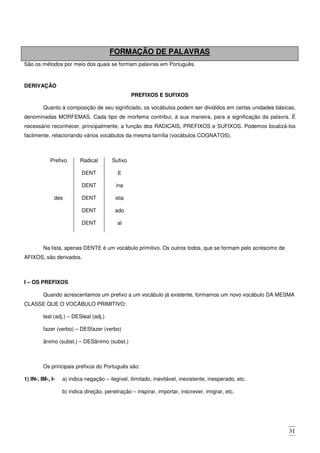 31
FORMAÇÃO DE PALAVRAS
São os métodos por meio dos quais se formam palavras em Português.
DERIVAÇÃO
PREFIXOS E SUFIXOS
Quanto à composição de seu significado, os vocábulos podem ser divididos em certas unidades básicas,
denominadas MORFEMAS. Cada tipo de morfema contribui, à sua maneira, para a significação da palavra. É
necessário reconhecer, principalmente, a função dos RADICAIS, PREFIXOS e SUFIXOS. Podemos localizá-los
facilmente, relacionando vários vocábulos da mesma família (vocábulos COGNATOS).
Prefixo Radical Sufixo
DENT E
DENT ina
des DENT ista
DENT ado
DENT al
Na lista, apenas DENTE é um vocábulo primitivo. Os outros todos, que se formam pelo acréscimo de
AFIXOS, são derivados.
I – OS PREFIXOS
Quando acrescentamos um prefixo a um vocábulo já existente, formamos um novo vocábulo DA MESMA
CLASSE QUE O VOCÁBULO PRIMITIVO:
leal (adj.) – DESleal (adj.)
fazer (verbo) – DESfazer (verbo)
ânimo (subst.) – DESânimo (subst.)
Os principais prefixos do Português são:
1) IN-, IM-, I- a) indica negação – ilegível, ilimitado, inevitável, inexistente, inesperado, etc.
b) indica direção, penetração – inspirar, importar, inscrever, imigrar, etc.
 