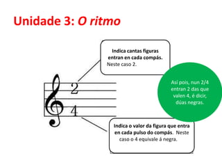 Unidade 3: O ritmo
Indica cantas figuras
entran en cada compás.
Neste caso 2. da compás.
Así pois, nun 2/4
entran 2 das que
valen 4, é dicir,
dúas negras.

Indica o valor da figura que entra
en cada pulso do compás. Neste
caso o 4 equivale á negra. da
compás.

 