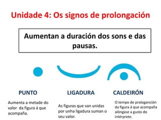 Unidade 4: Os signos de prolongación
Aumentan a duración dos sons e das
pausas.

PUNTO
Aumenta a metade do
valor da figura á que
acompaña.

LIGADURA
As figuras que van unidas
por unha ligadura suman o
seu valor.

CALDEIRÓN
O tempo de prologanción
da figura á que acompaña
alóngase a gusto do
intérprete.

 