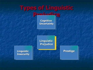 Linguistic Insecurity Examples Linguistic And Social Inequality | PPT