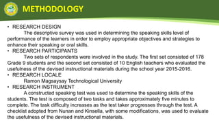 METHODOLOGY
• RESEARCH DESIGN
The descriptive survey was used in determining the speaking skills level of
performance of the learners in order to employ appropriate objectives and strategies to
enhance their speaking or oral skills.
• RESEARCH PARTICIPANTS
Two sets of respondents were involved in the study. The first set consisted of 178
Grade 9 students and the second set consisted of 10 English teachers who evaluated the
usefulness of the devised instructional materials during the school year 2015-2016.
• RESEARCH LOCALE
Ramon Magsaysay Technological University
• RESEARCH INSTRUMENT
A constructed speaking test was used to determine the speaking skills of the
students. The test is composed of two tasks and takes approximately five minutes to
complete. The task difficulty increases as the test taker progresses through the test. A
checklist adopted from Nunan and Kinsella, with some modifications, was used to evaluate
the usefulness of the devised instructional materials.
 