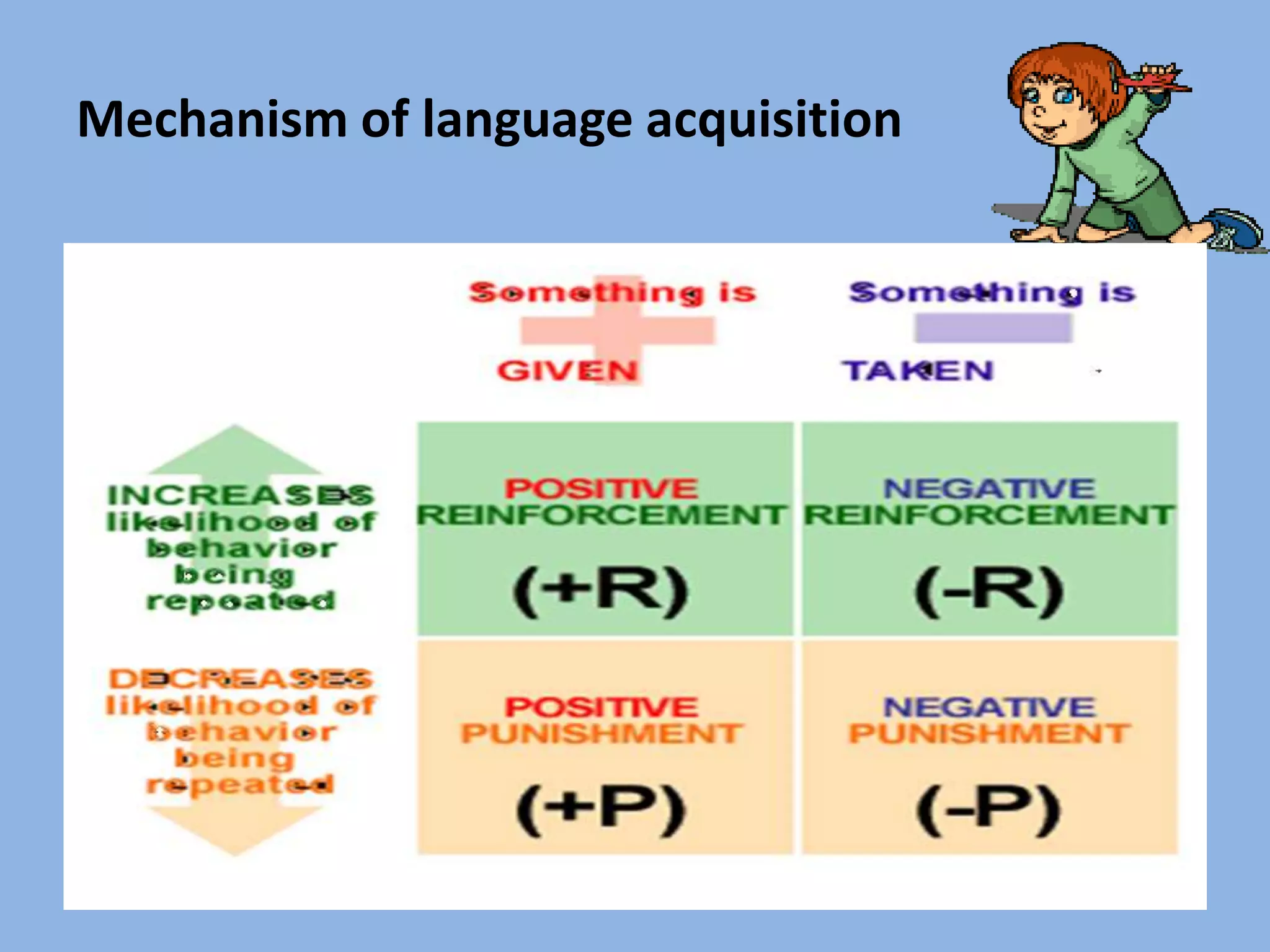 Mechanism of language acquisition