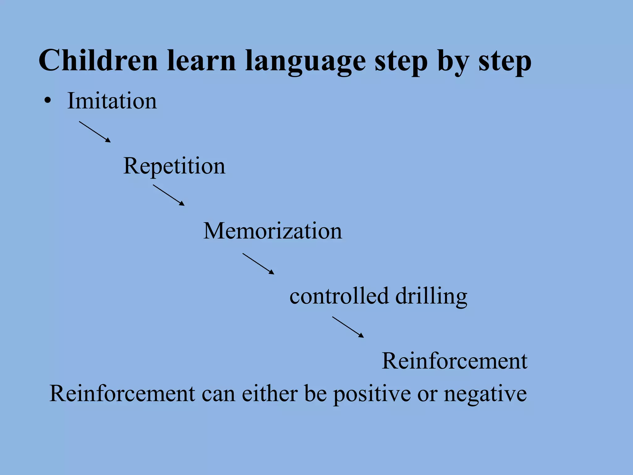Children learn language step by stepImitation                 Repetition                               Memorization                                         controlled drilling ReinforcementReinforcement can either be positive or negative