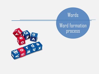 Words
-
Word formation
process
 