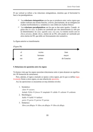 Xavier Frías Conde
10
El eje vertical se refiere a las relaciones sintagmáticas, mientras que el horizontal lo
hace a las ...