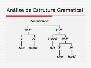 Análise de Estrutura Gramatical
 