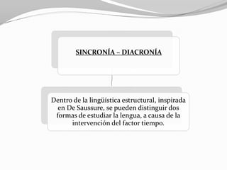 SINCRONÍA – DIACRONÍA




Dentro de la lingüística estructural, inspirada
  en De Saussure, se pueden distinguir dos
 formas de estudiar la lengua, a causa de la
      intervención del factor tiempo.
 