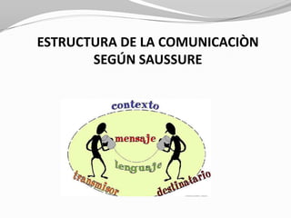 ESTRUCTURA DE LA COMUNICACIÒN
       SEGÚN SAUSSURE
 