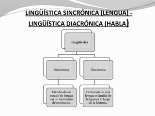 Linguistica por Alejandro Ruiz